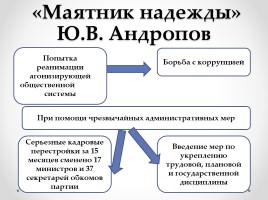 Истоки перестройки М.С. Горбачева, слайд 2