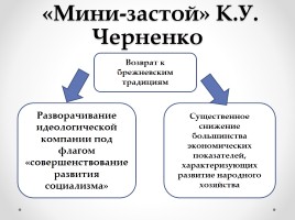 Истоки перестройки М.С. Горбачева, слайд 4