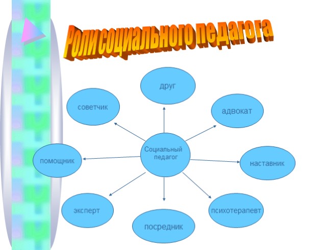 Национальные школы социальной работы презентация