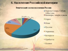 Россия и мир на рубеже 18 - 19 веков, слайд 14