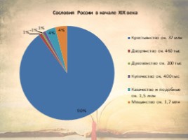 Россия и мир на рубеже 18 - 19 веков, слайд 16