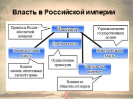 Россия и мир на рубеже 18 - 19 веков, слайд 19