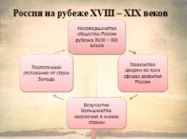 Россия и мир на рубеже 18 - 19 веков, слайд 20