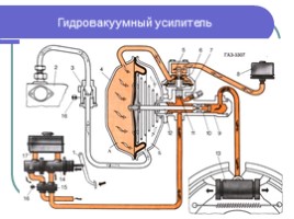 Тормозная система для профессии "машинист лесозаготовительных и трелевочных машин", слайд 15