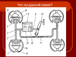 Тормозная система для профессии "машинист лесозаготовительных и трелевочных машин", слайд 28