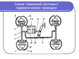 Тормозная система для профессии "машинист лесозаготовительных и трелевочных машин", слайд 6