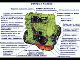 Система смазки для профессии "машинист лесозаготовительных и трелевочных машин", слайд 16