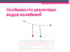 Особенности различных видов колебаний, слайд 1