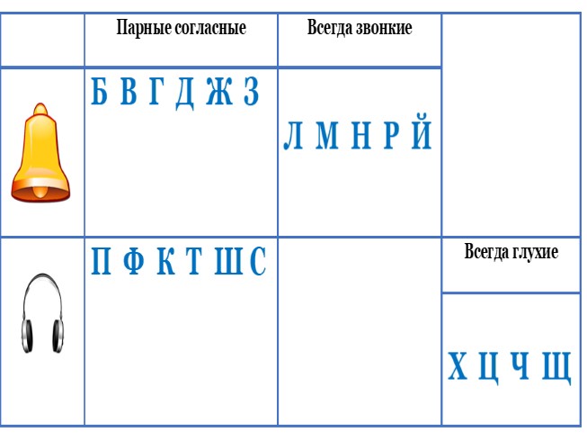 Картинка звонкие и глухие согласные 1 класс