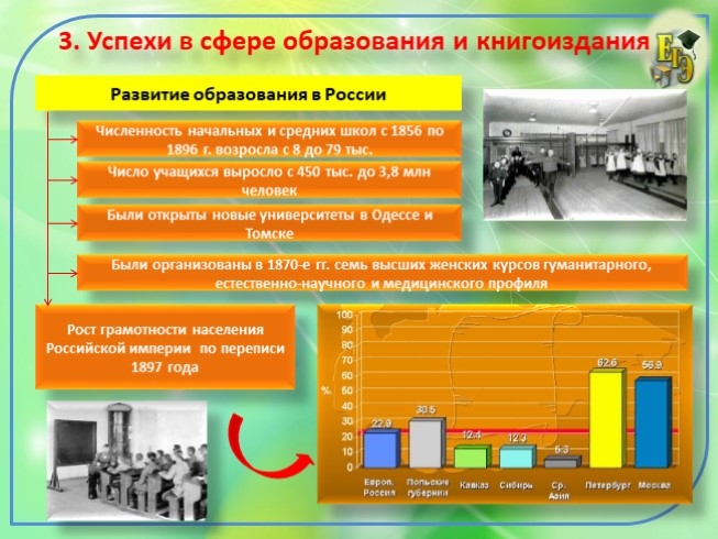 Презентация просвещение и наука 9 класс