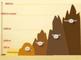 Горы и горные страны - Основные формы рельефа Земли, слайд 8