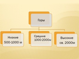 Горы и горные страны - Основные формы рельефа Земли, слайд 9