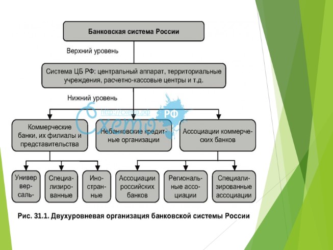 Коммерческие банки презентация