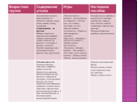 Центр математики в доу, слайд 9