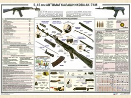 История АК-47 (огневая подготовка), слайд 14
