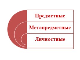 Учебные задания как одно из средств достижения планируемых результатов ФГОС в рамках предмета «Технология», слайд 3