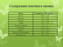 Пектин и его содержание в доступных нам продуктах питания (химия), слайд 8