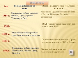 Ливонская война 1558-1583 гг., слайд 2