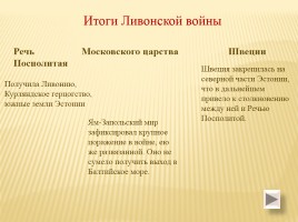 Ливонская война 1558-1583 гг., слайд 5
