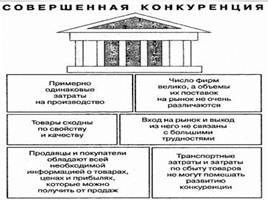 Конкуренция - Основные типы рынков, слайд 20