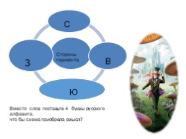 Урок Ориентирование на местности, слайд 13