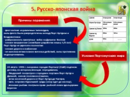 Государство и общество на рубеже XIX—XX веков 9 класс., слайд 14