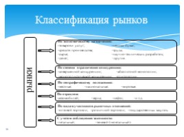 Экономика, в схемах, таблицах, графиках., слайд 26