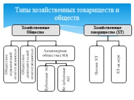 Экономика, в схемах, таблицах, графиках., слайд 58