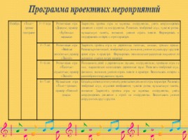 Развитие и реализация музыкальных способностей детей в накоплении музыкально – слуховых представлений через музицирование, слайд 13