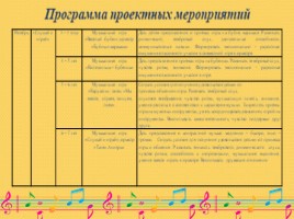 Развитие и реализация музыкальных способностей детей в накоплении музыкально – слуховых представлений через музицирование, слайд 14