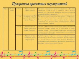 Развитие и реализация музыкальных способностей детей в накоплении музыкально – слуховых представлений через музицирование, слайд 17