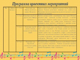 Развитие и реализация музыкальных способностей детей в накоплении музыкально – слуховых представлений через музицирование, слайд 18