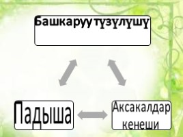 Даван мамлекети (6-класс), слайд 4