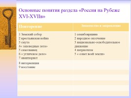 Методическая разработка раздела учебной программы по истории России 7 класс, слайд 14