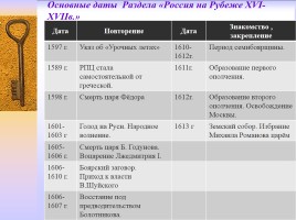Методическая разработка раздела учебной программы по истории России 7 класс, слайд 15