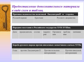 Методическая разработка раздела учебной программы по истории России 7 класс, слайд 25