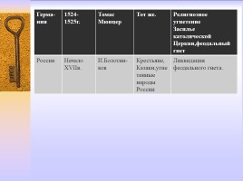 Методическая разработка раздела учебной программы по истории России 7 класс, слайд 27
