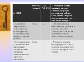 Методическая разработка раздела учебной программы по истории России 7 класс, слайд 47