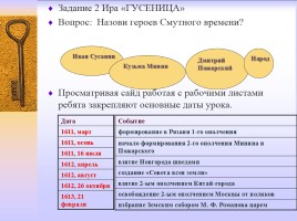 Методическая разработка раздела учебной программы по истории России 7 класс, слайд 72