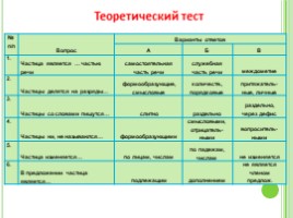 Частица как часть речи (русский язык), слайд 8