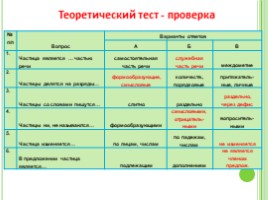 Частица как часть речи (русский язык), слайд 9