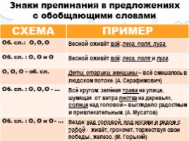 Понятие об однородных членах предложения, слайд 8