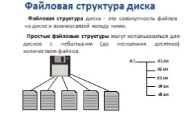 Файлы и файловые структуры (7 класс), слайд 6