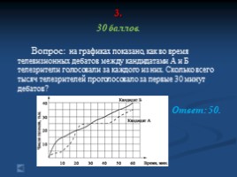 Подготовка к ОГЭ по математике (игра-презентация), слайд 15
