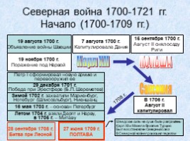 Россия в 18 веке, слайд 14