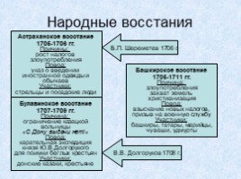 Россия в 18 веке, слайд 17