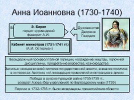 Россия в 18 веке, слайд 21