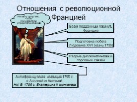 Россия в 18 веке, слайд 39
