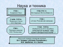 Россия в 18 веке, слайд 46