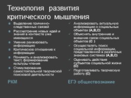 Активные технологии подготовки к ЕГЭ по обществознанию и истории, слайд 28